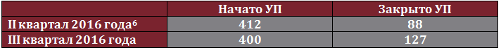 Table_2 and 3 quarters_ru
