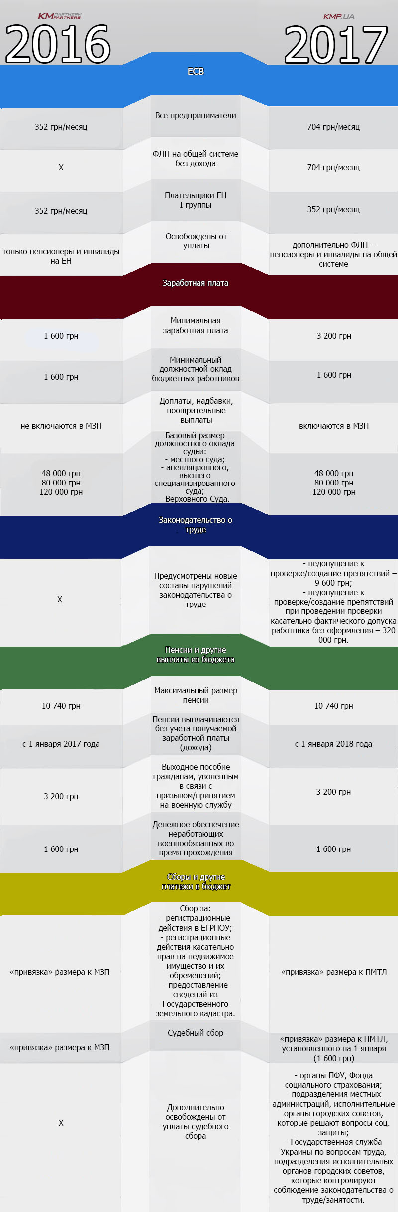 kmp_ru_info